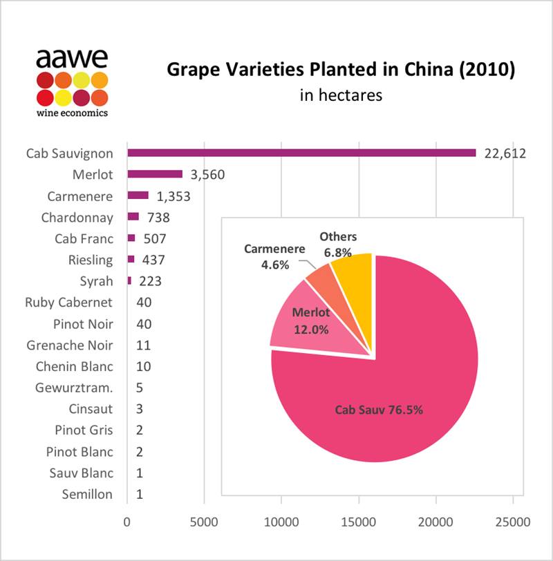 china-varieties